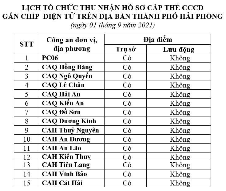 Thông báo lịch và hướng dẫn cấp căn cước công dân gắn chíp điện tử ngày 01/9/2021